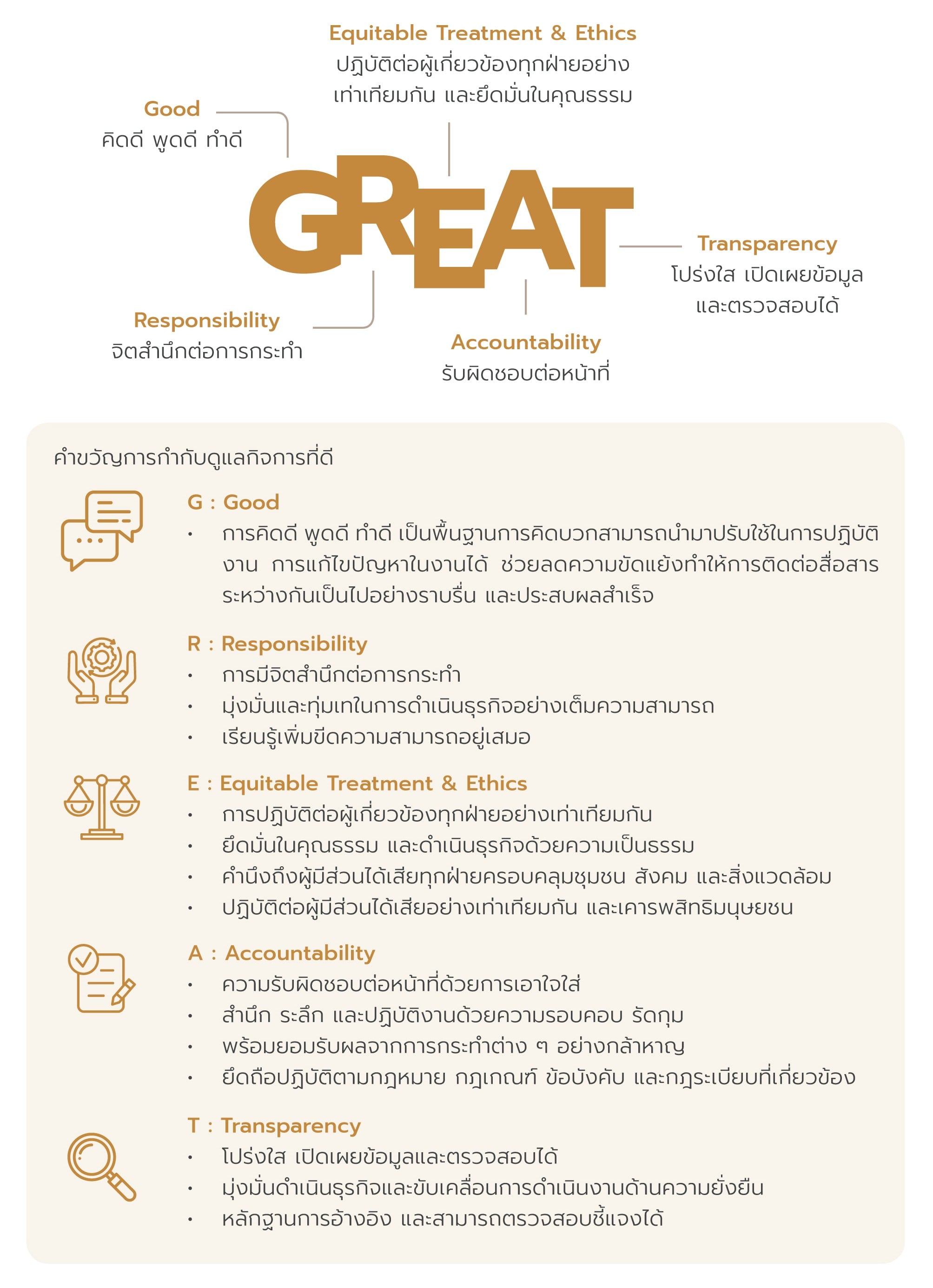 Good Corporate Governance Motto