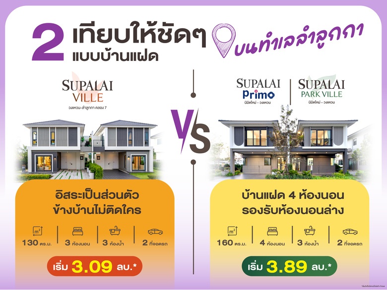 เทียบให้ชัด! 2 แบบบ้านแฝดขายดีจาก “ศุภาลัย” ทำเลลำลูกกา-นิมิตใหม่ แบบไหนที่ใช่สำหรับคุณ?