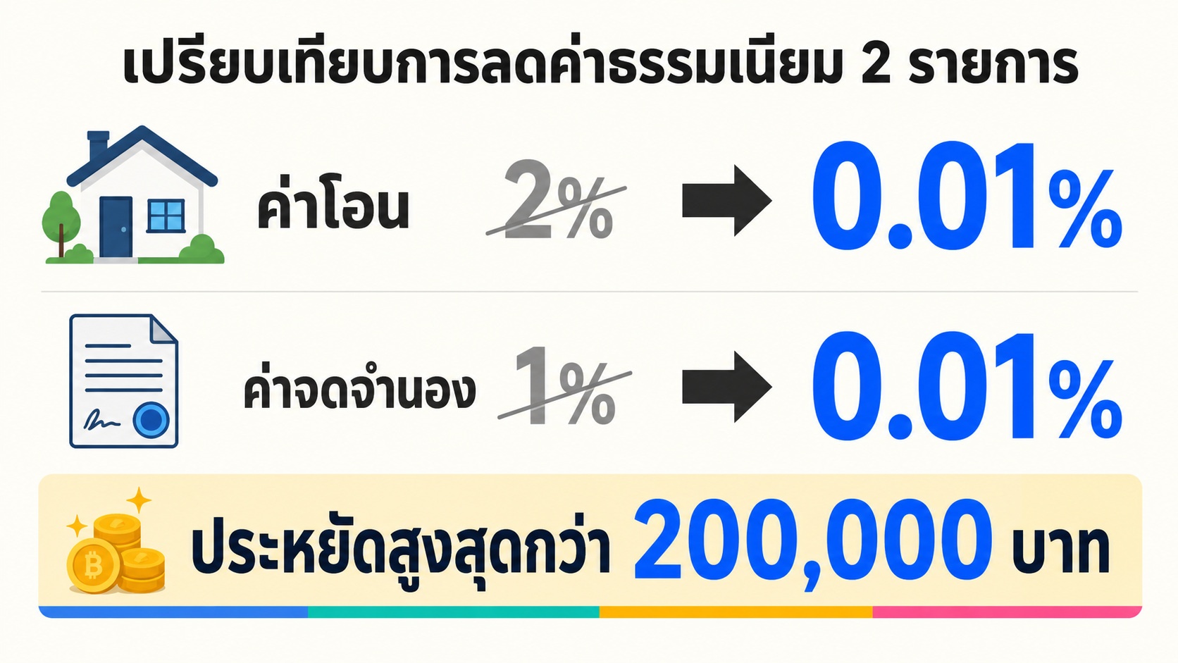 reduce-transfer-mortgage-fee-001.jpg
