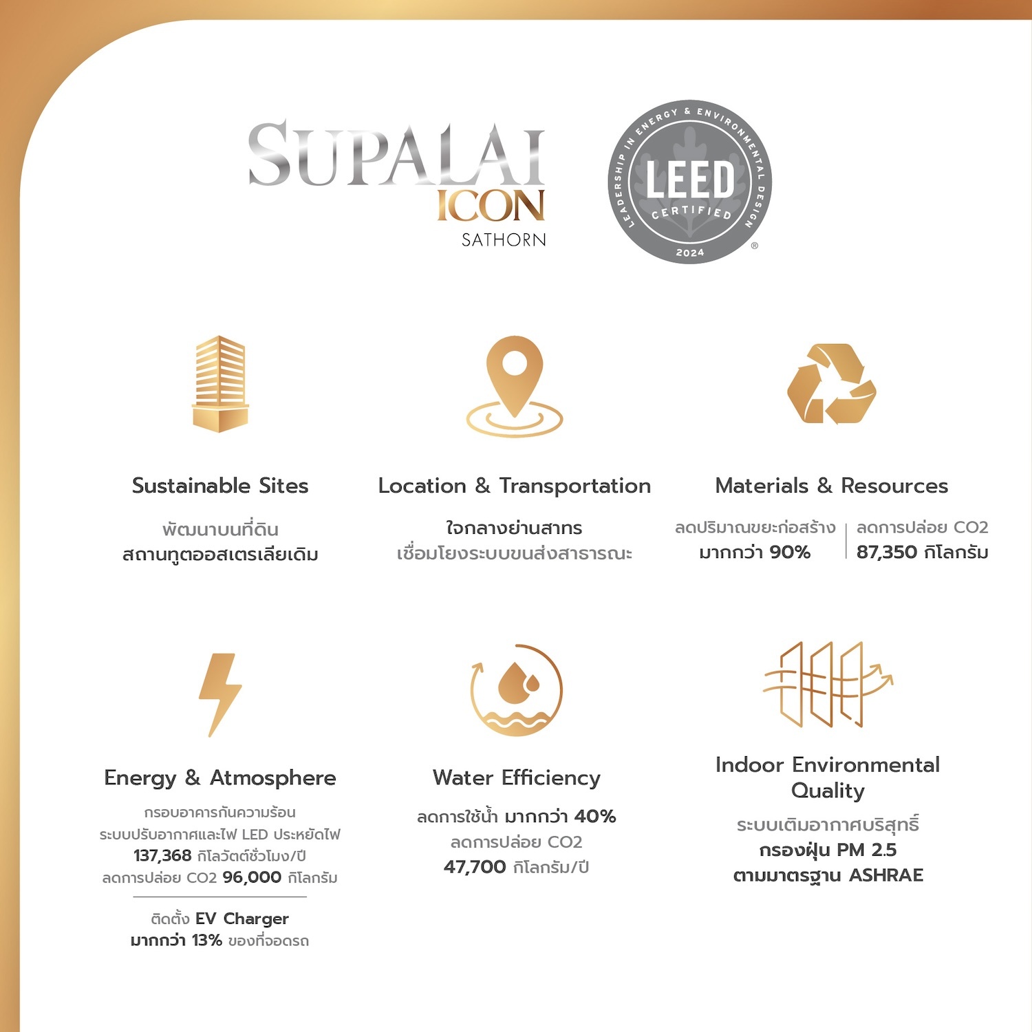SUPALAI-SCG_Leed Icon Sathorn_4