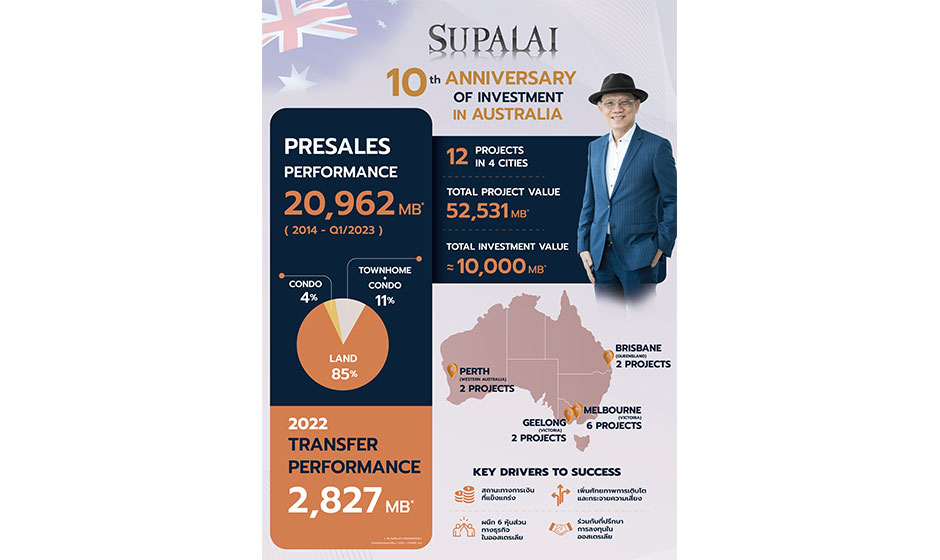 supalai-10th-anniversary-in-Australia