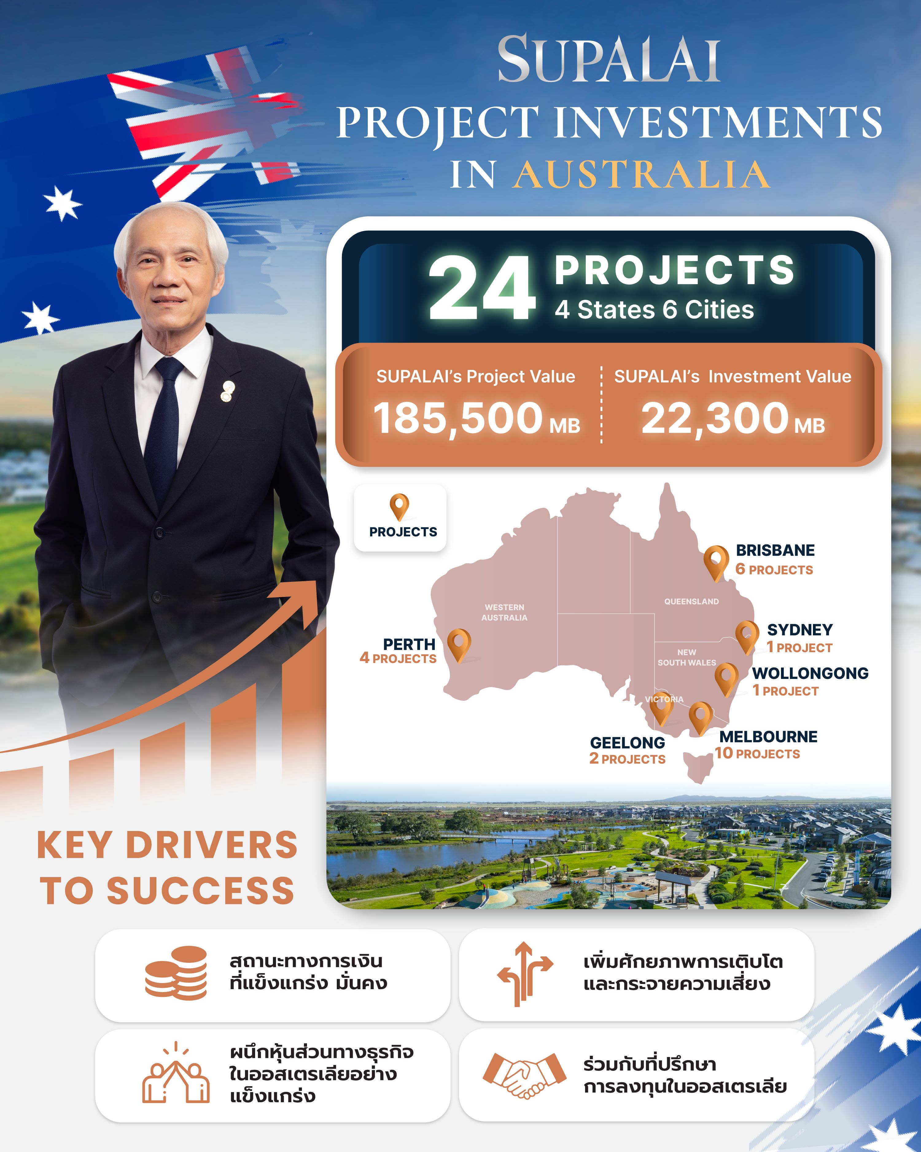 ศุภาลัยโตแกร่งเมืองจิงโจ้ รับโอน 12 โครงการใหม่_Infographic-1