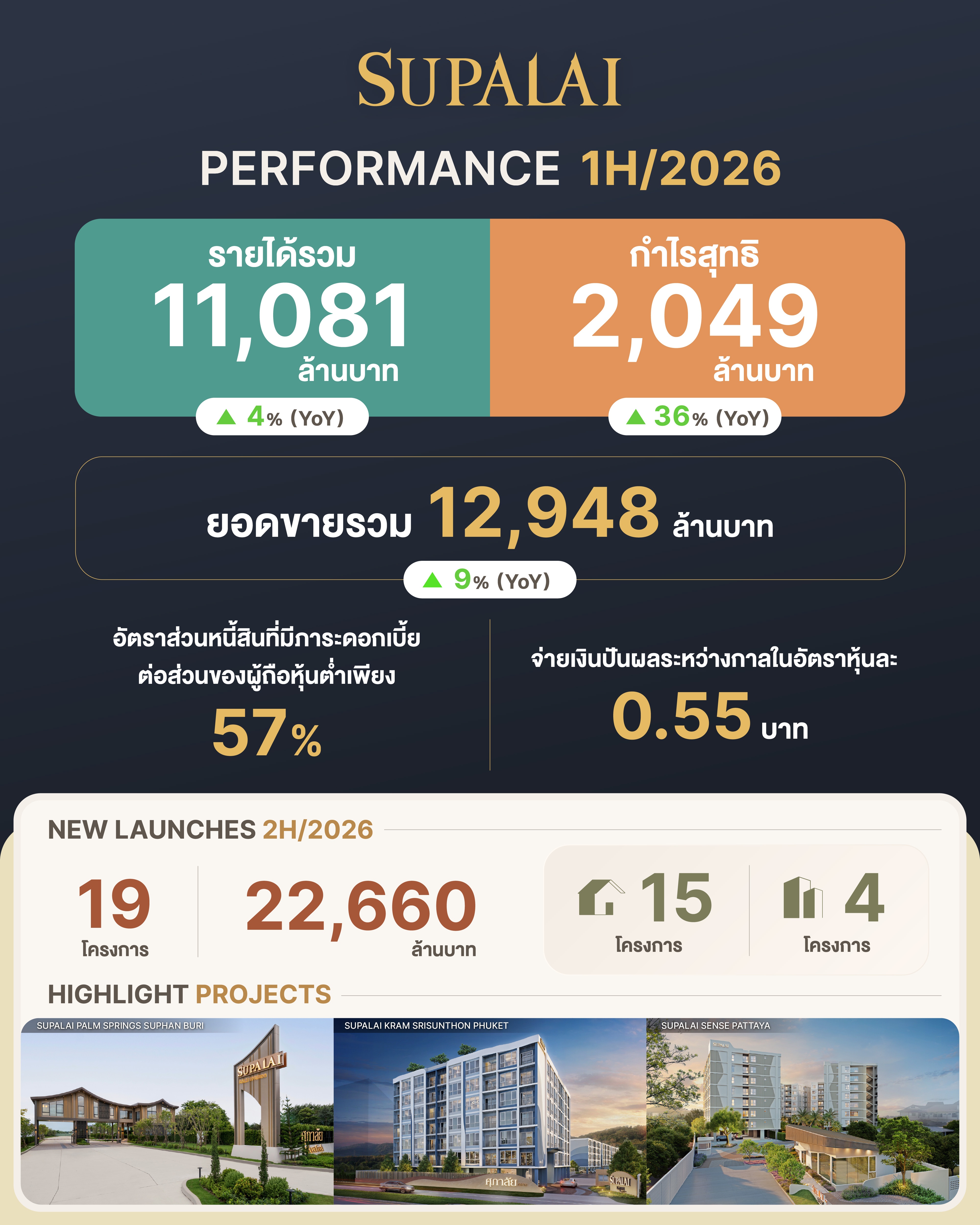 SUPALAI PERFORMANCE 1H-2026